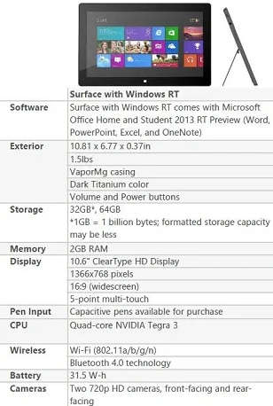 Microsoft Surface RT Tablet Laptop | Clearance Deal