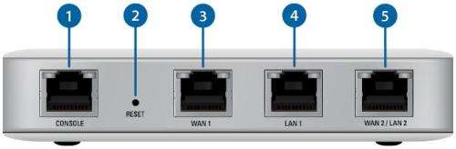 Ubiquiti UniFi Security USG