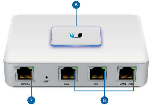 Ubiquiti UniFi Security USG
