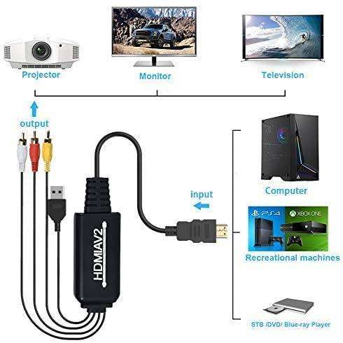 HDMI to AV converter,