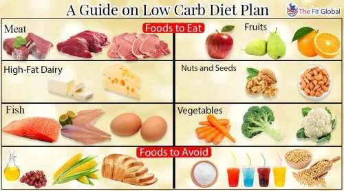 Good Carb Diet Overview