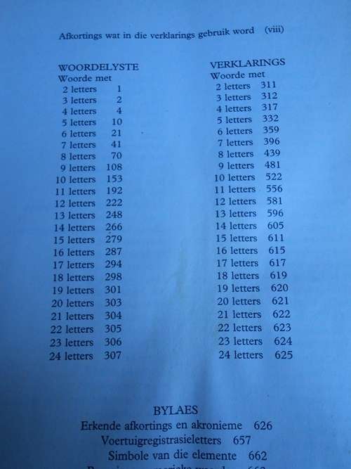 Die Nuwe Huisgenoot Blokraai-Woordeboek Yvonne van Eeden Marlene Hammann