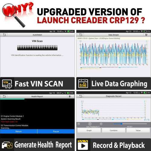 Original Launch CRP129E OBD2 Car Diagnostic Tool Engine ABS SRS AT plus 5 Special Functions, R4799