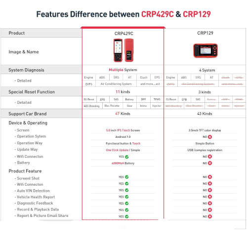 Original LAUNCH CRP429C Auto Diagnostic Tool for Engine/ABS/SRS/AT plus 11 Service Functions, R5899