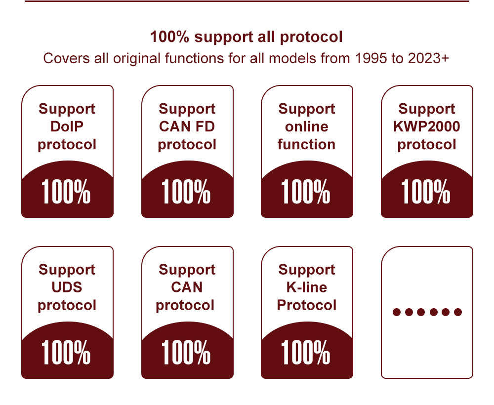 VNCI 6154A ODIS V23.0.1 Professional Diagnostic Tool 4 VW Audi Skoda Seat Support CAN FD/ DoIP R3199
