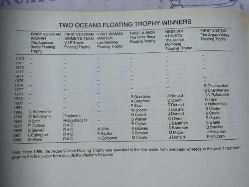 TWO OCEANS MARATHON by JOHN CAMERON-DOW  with Fwd. by Bruce Fordyce