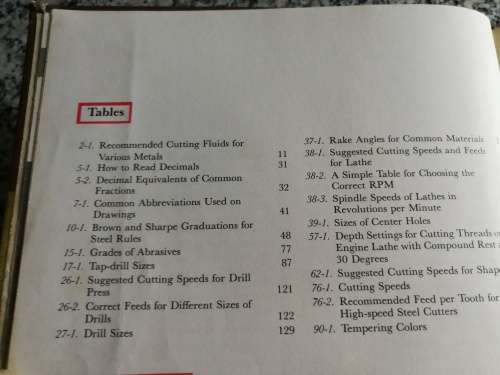 MACHINE TOOL METALWORKING PRINCIPLES and PRACTICE FEIRER and TATRO ( Metalwork  1961