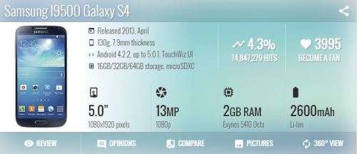 Samsung Galaxy S4 32GB (Navy)