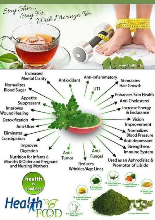 Moringa capsules 90's