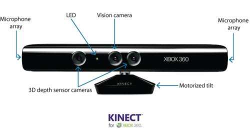 Microsoft X box kinect sensor plus game Please read Description