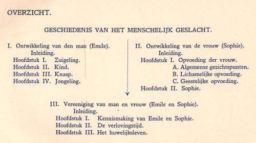 Jean Jacques Rousseau`s  Emile  -  Of Over de Opvoeding