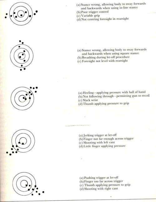 Successful Pistol Shooting  --  Frank and Paul Leatherdale