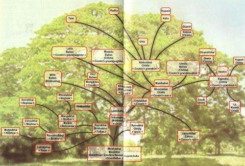 Sanskari Vyakti - Bhoolabhai Chhita  --  Signed