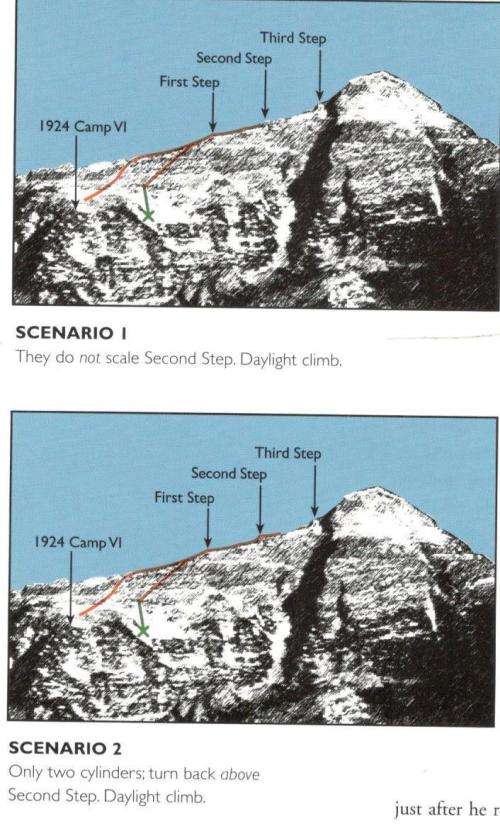 Ghosts of Everest - The Search for Mallory and Irvine  --  Hemmleb Johnson Simonson