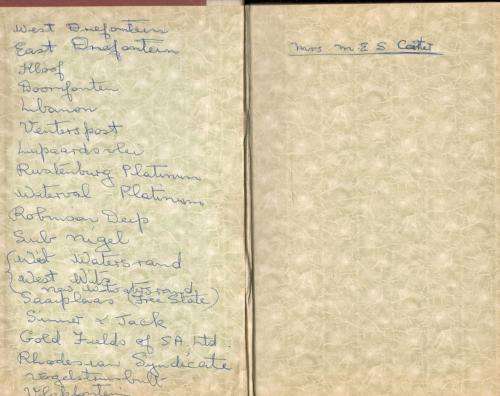 The Gold Fields 1887 - 1937