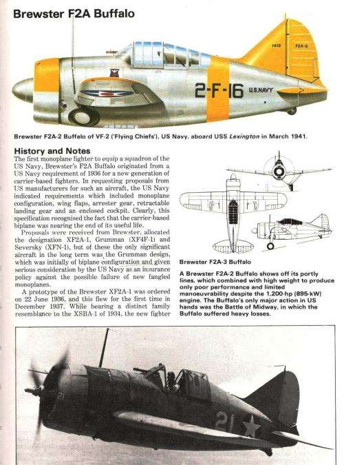 The Concise Guide to American Aircraft of World War ll  -  David Mondey