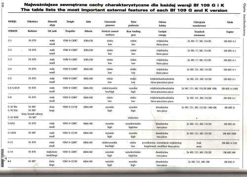 Messerschmitt Bf 109 g/k - Volume  1  --  Jakub Plewka