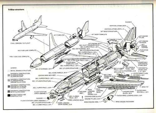 Lockheed Tristar   -  Philip Birtles