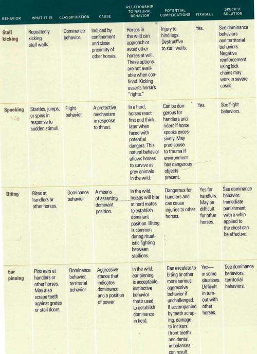 The Comprehensive Guide to Equine Veterinary Medicine  --  Barb Crabble