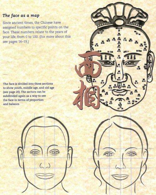 Art of Face Reading  --  Joey Yap