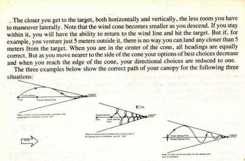 Parachuting - The Skydiver's Handbook  --  Dan Poynter