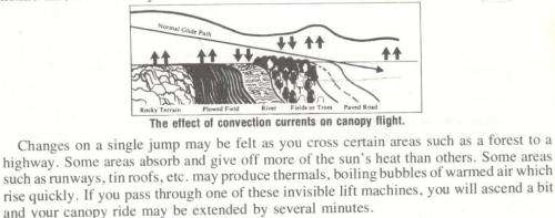 Parachuting - The Skydiver's Handbook  --  Dan Poynter
