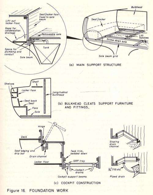 Yacht Joinery and Fitting  -  Mike Saunders