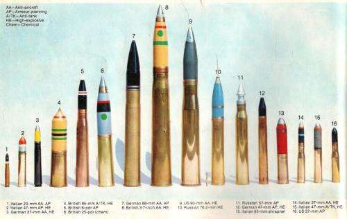 Purnells History of the World Wars  -  Weapens of War