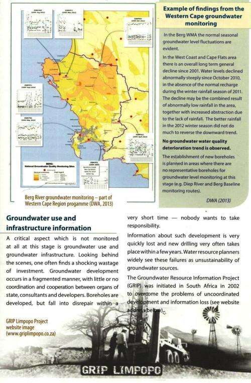 20 Years of Groundwater Research Development and Implementation in South Africa