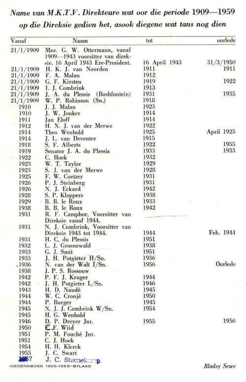 Vyftigjarige Jubileum Van Die Magaliesbergse Kooperatiewe Tabakplantersvereniging
