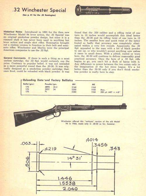 Cartridges of the World