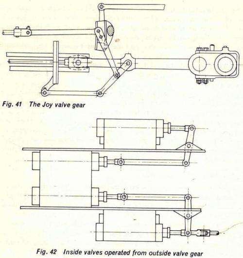 Model Locomotive Construction  --  Martin Evans
