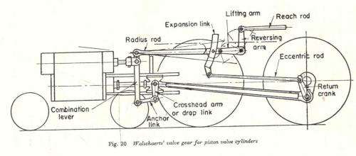 Model Locomotive Valve Gears  -  Martin Evans
