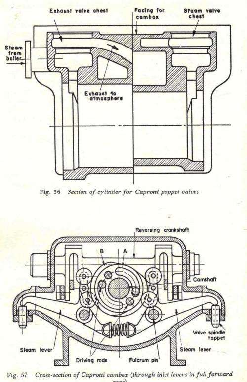 Model Locomotive Valve Gears  -  Martin Evans