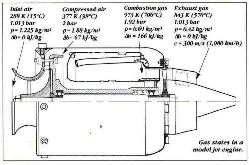 Model Jet Engines ----- Thomas Kamps