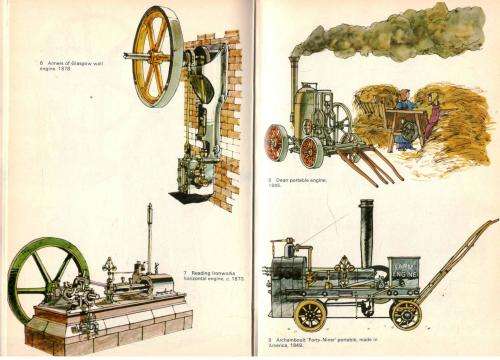 Steam Power in Agriculture  --  Michael Williams