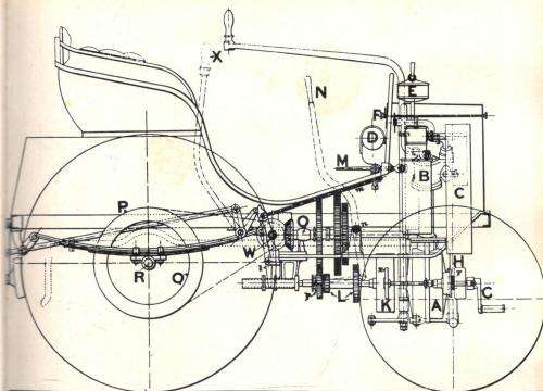 The Automobile Book  --  Ralph Stein