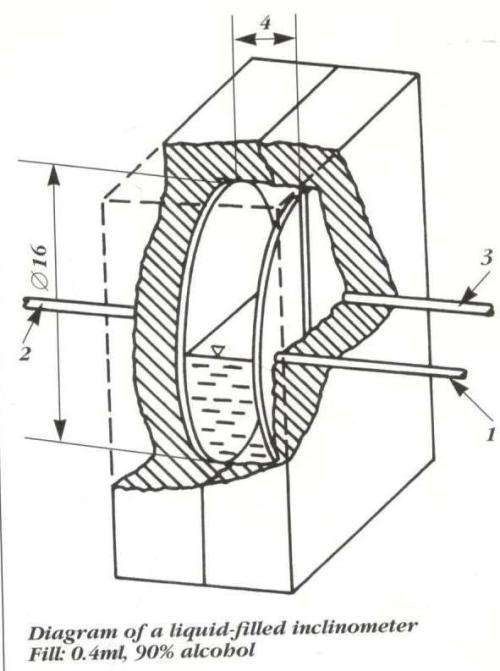 Model Submarine Technology  --  Norbert Bruggen
