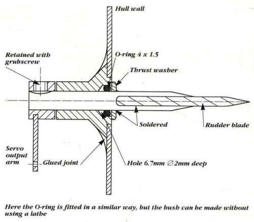 Model Submarine Technology  --  Norbert Bruggen