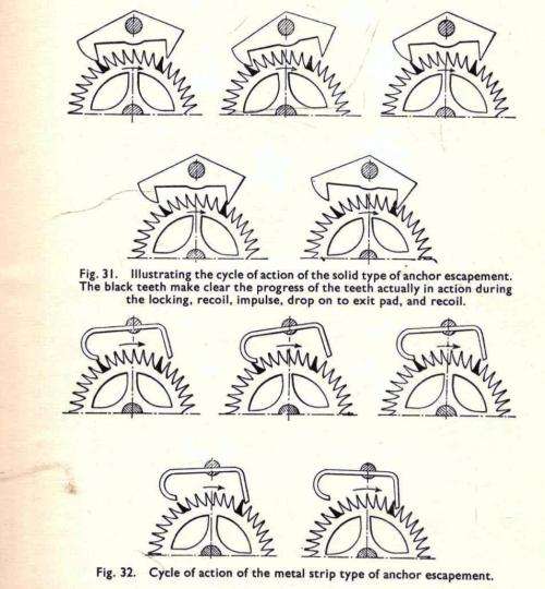 Practical Clock Repairing    --  Donald de Carle