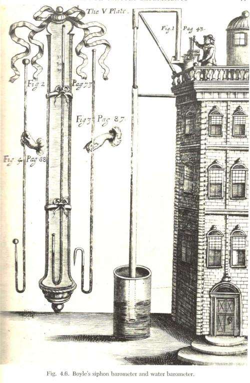 The History of the Barometer   --  W E Knowles Middleton