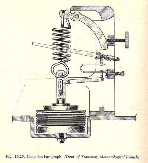 The History of the Barometer   --  W E Knowles Middleton