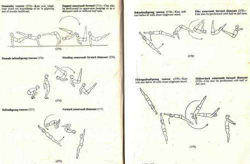 Terminologie vir Jiggaamlike Opvoeding ------- Afr. - Eng en Eng - Afr.