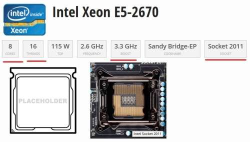 !! INTEL 8-CORE/ 16-THREAD E5-2670 XEON CPU !!