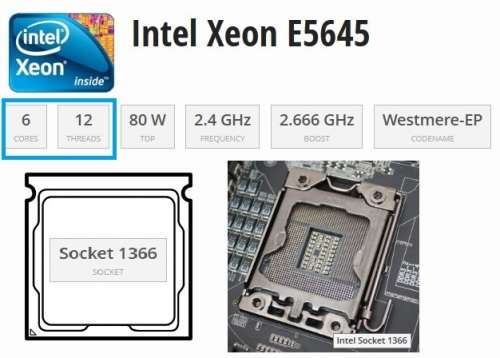 !! INTEL XEON 6 CORE / 12 THREADS E-5645 CPU !!