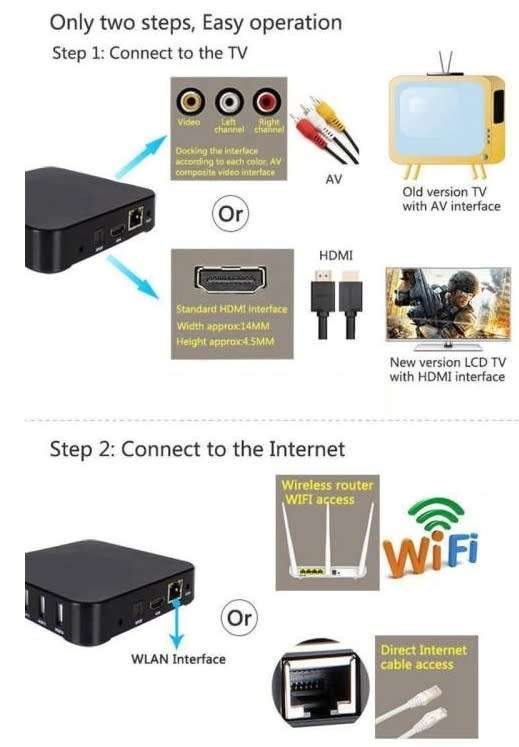 MXQ PRO Tv Box With 1000+ Streaming Channels, Movies, Series and Live Sports