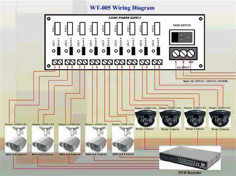 18 Channel CCTV Power Supply - 30A