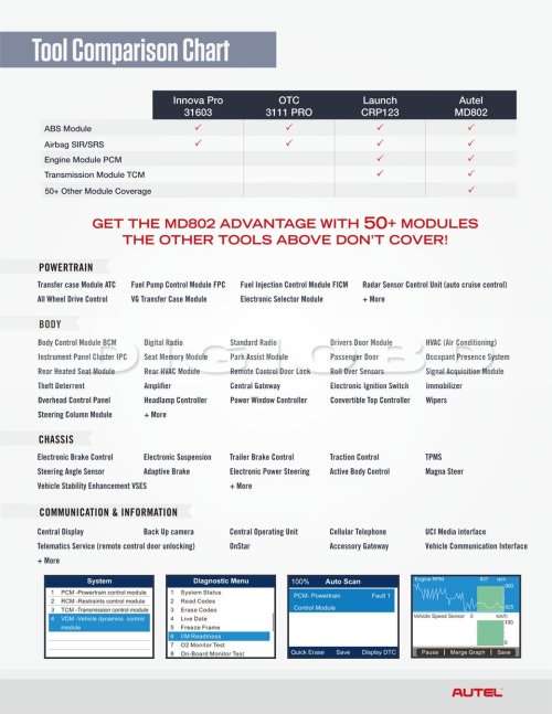 Autel MD802 Diagnostic Scanner (Multi-cars)