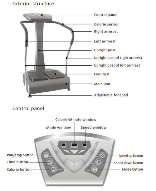 Exercise Vibrating Machine-Dual Plate RT-Q031 Passive Slimmer