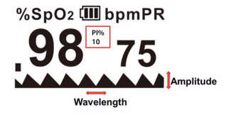 Innovo Deluxe Fingertip Pulse Oximeter with Plethysmograph and Perfusion Index